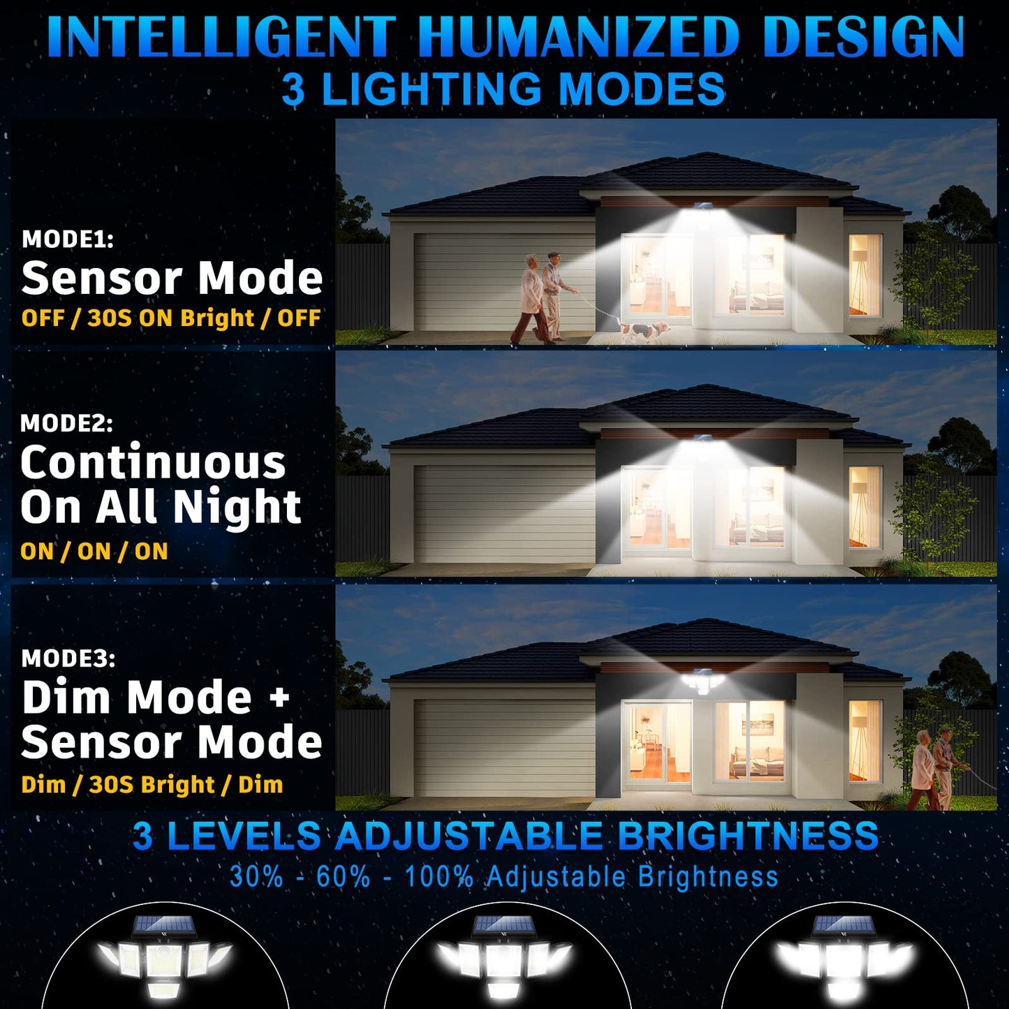 250W Solar Lights Outdoor Waterproof Flood Security Motion Sensor - 496 LEDs 3000 Lumens 360° Illumination- 2Pack - Outdoor Solar Outlet