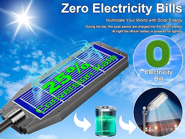 6500W Solar Street Light 7000K 800000LM Auto On/Off Dusk to Dawn IP67 Waterproof Motion Sensor