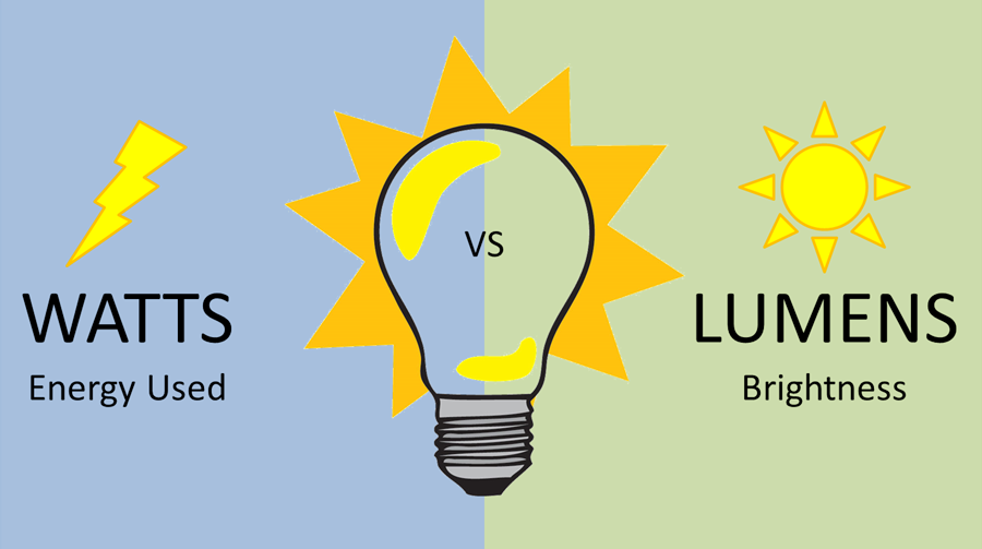 Wattage vs Lumens: Know the Difference for Better Lighting