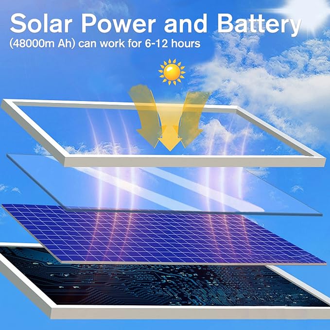 Energy-Efficient Illumination The Contribution of LED Street Lighting to Carbon Reduction - Outdoor Solar Outlet