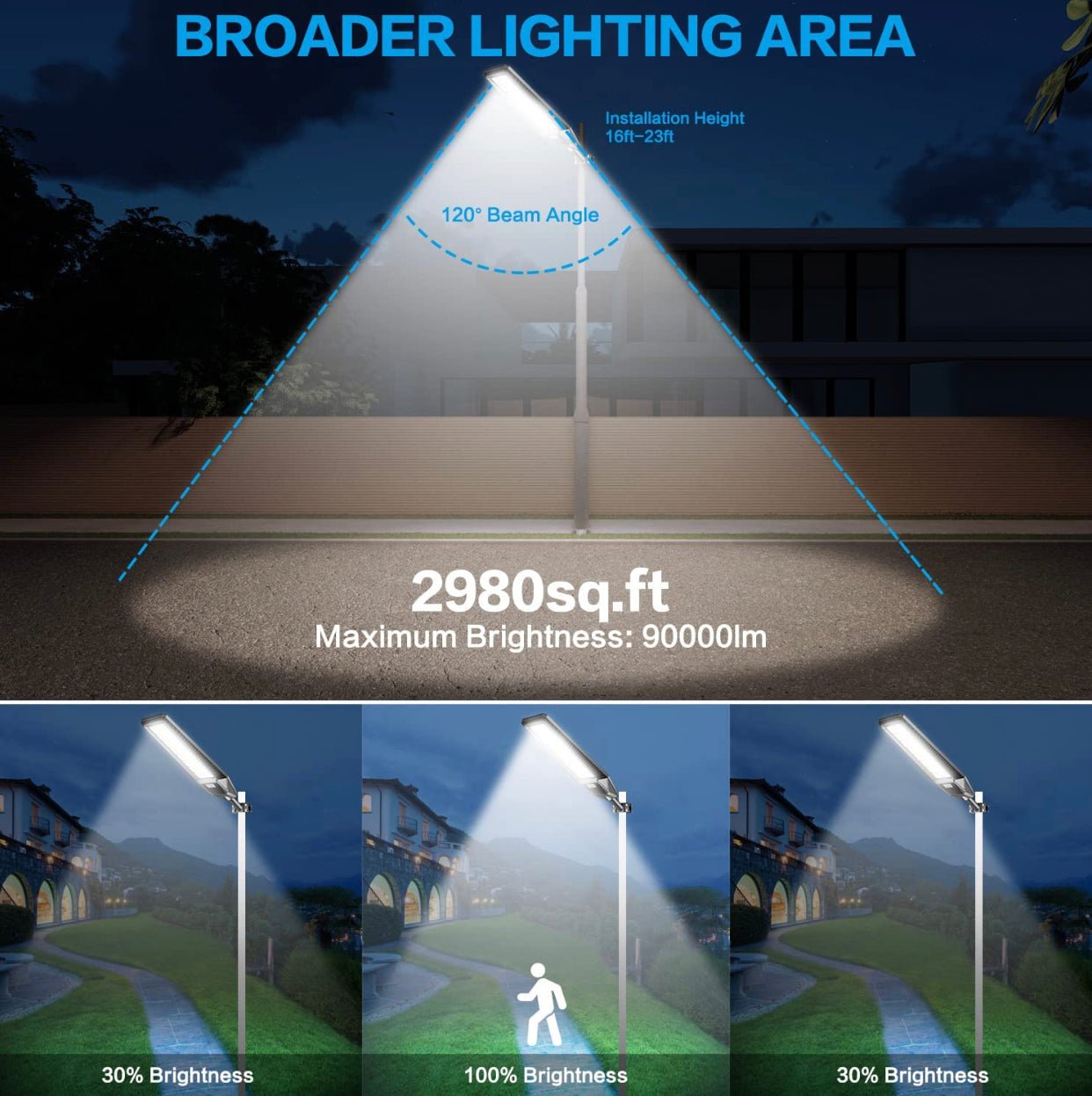 2 Pack 4600W Solar Street Lights Outdoor 190000 Lumens Dusk to Dawn With Remote and Motion Sensor - Outdoor Solar Outlet
