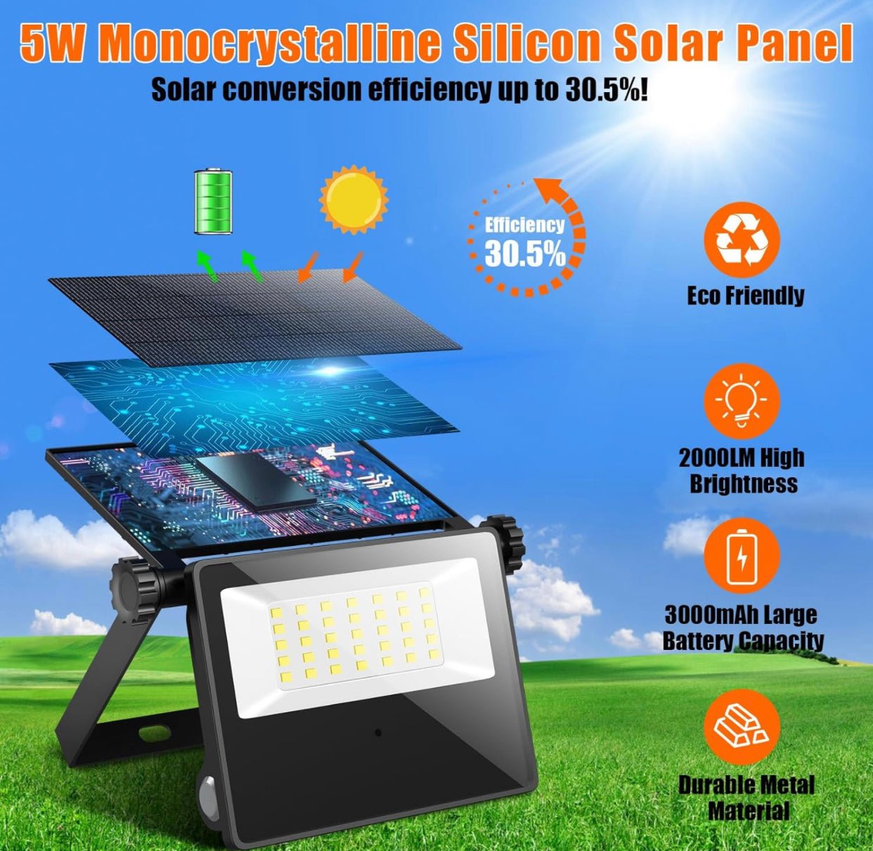 2-Pack SmartYard Solar Outdoor Lights, Metal Solar Security/Flood Lights ,2000LM Motion Sensor - Outdoor Solar Outlet