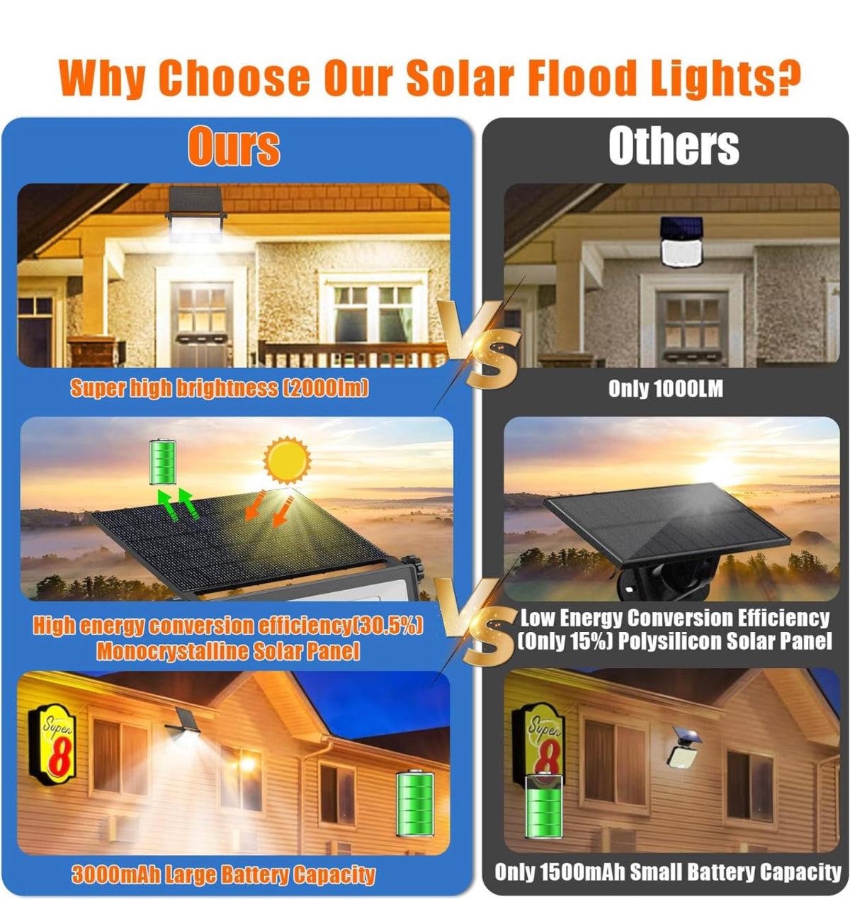 2-Pack SmartYard Solar Outdoor Lights, Metal Solar Security/Flood Lights ,2000LM Motion Sensor - Outdoor Solar Outlet