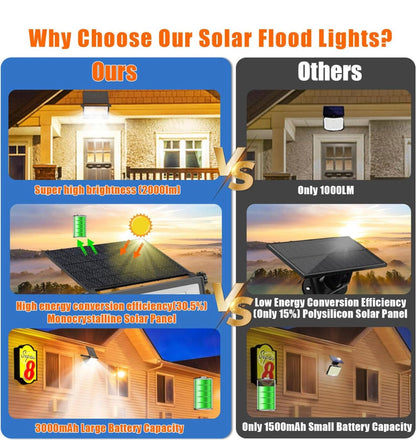 2-Pack SmartYard Solar Outdoor Lights, Metal Solar Security/Flood Lights ,2000LM Motion Sensor - Outdoor Solar Outlet