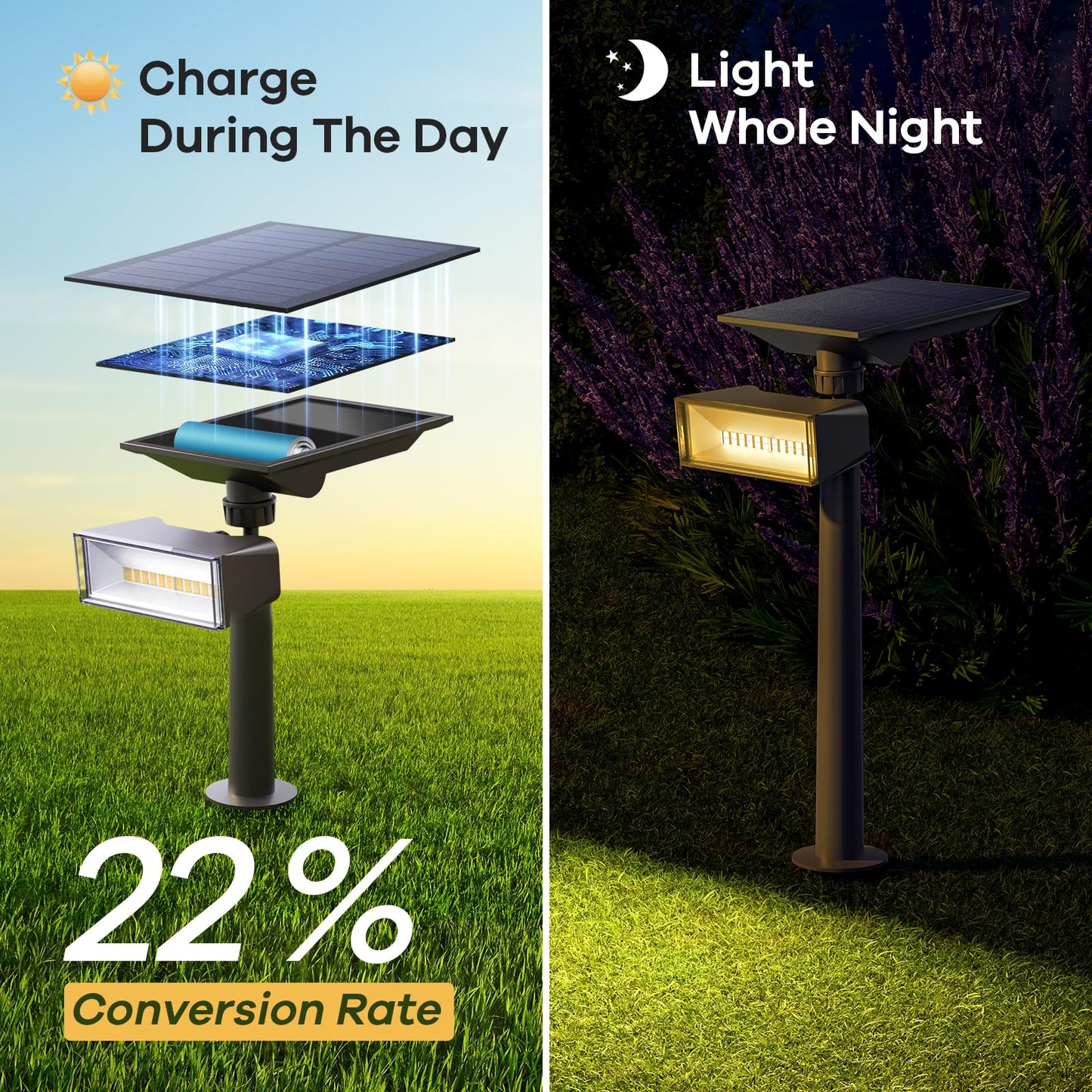 2 Pack SmartYard Upgraded Solar Spotlight with 360° Independently Adjustable , 600 Lumen Outdoor, Waterproof - Outdoor Solar Outlet