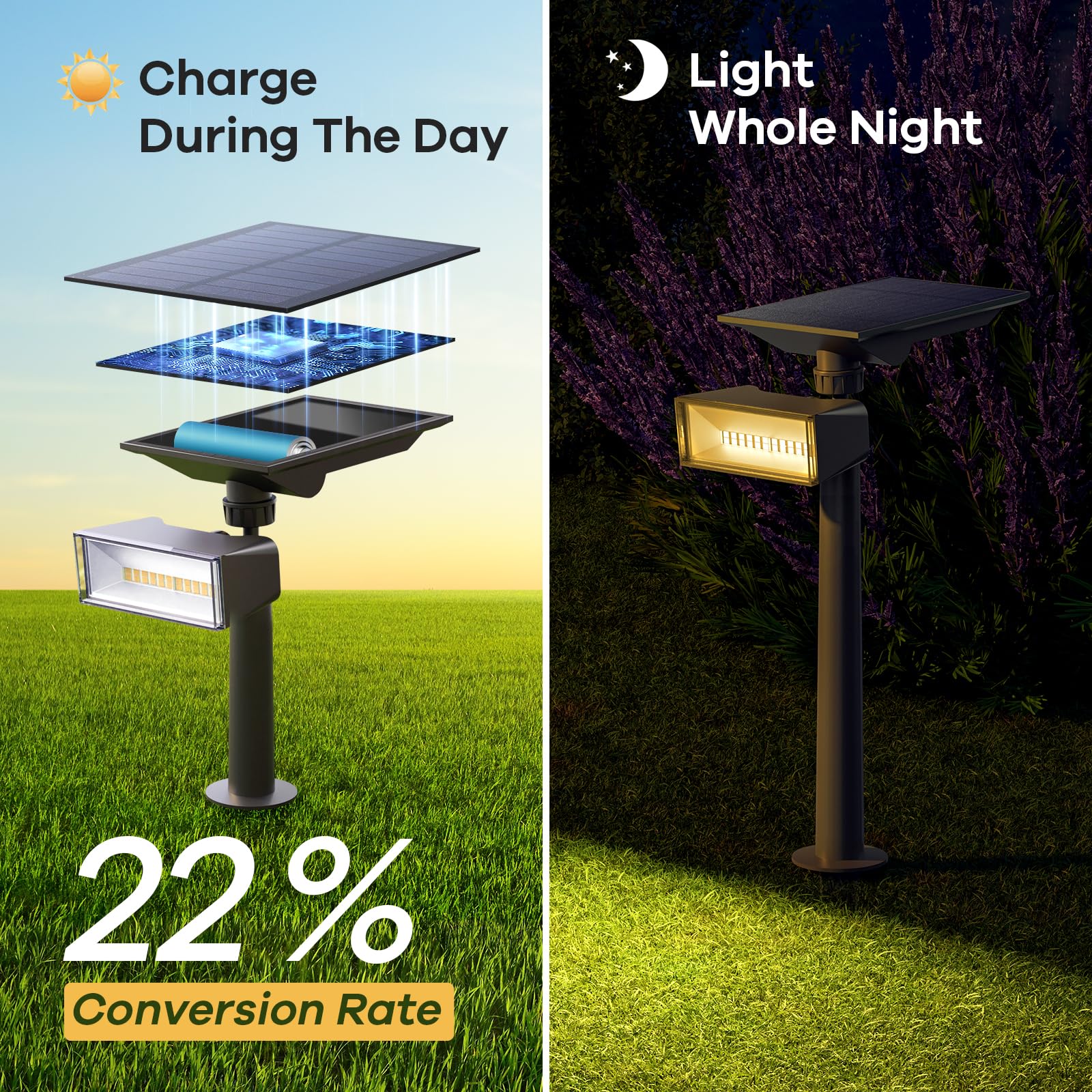2 Pack SmartYard Upgraded Solar Spotlight with 360° Independently Adjustable , 600 Lumen Outdoor, Waterproof - Outdoor Solar Outlet