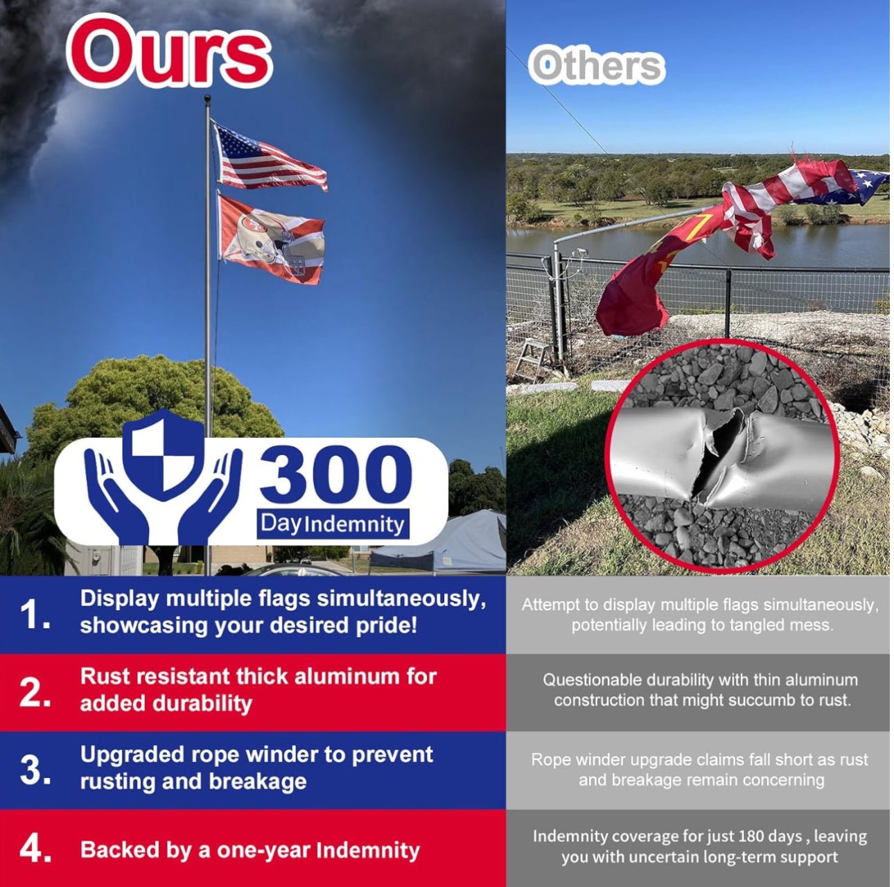 20 FT Flag Pole Heavy Duty Kit for Yard - Extra Thick Outdoor Flag Poles with 3x5 American Flag for Residential or Commercial - Outdoor Solar Outlet
