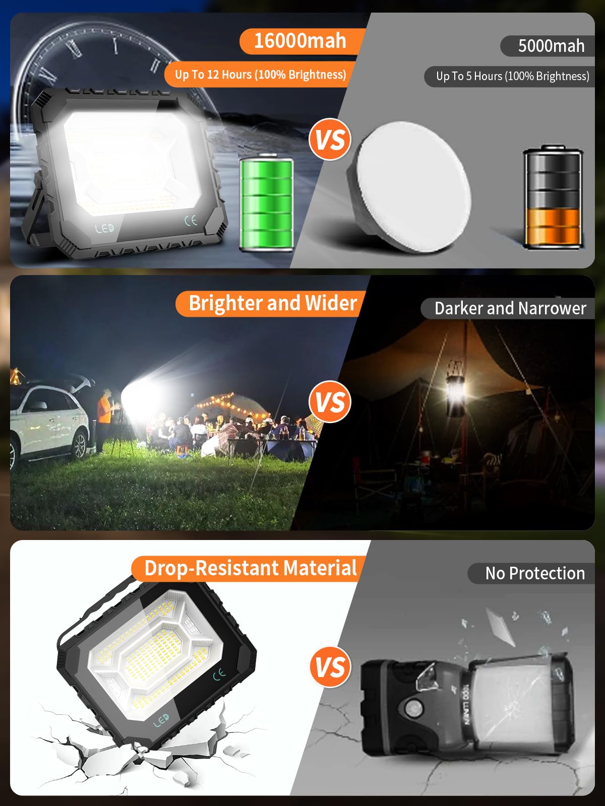 200W Solar Work Flood Light Rechargeable, 16000LM Portable Camping Lights 3000K/4500K/6500K, 16000mAh Battery - Outdoor Solar Outlet