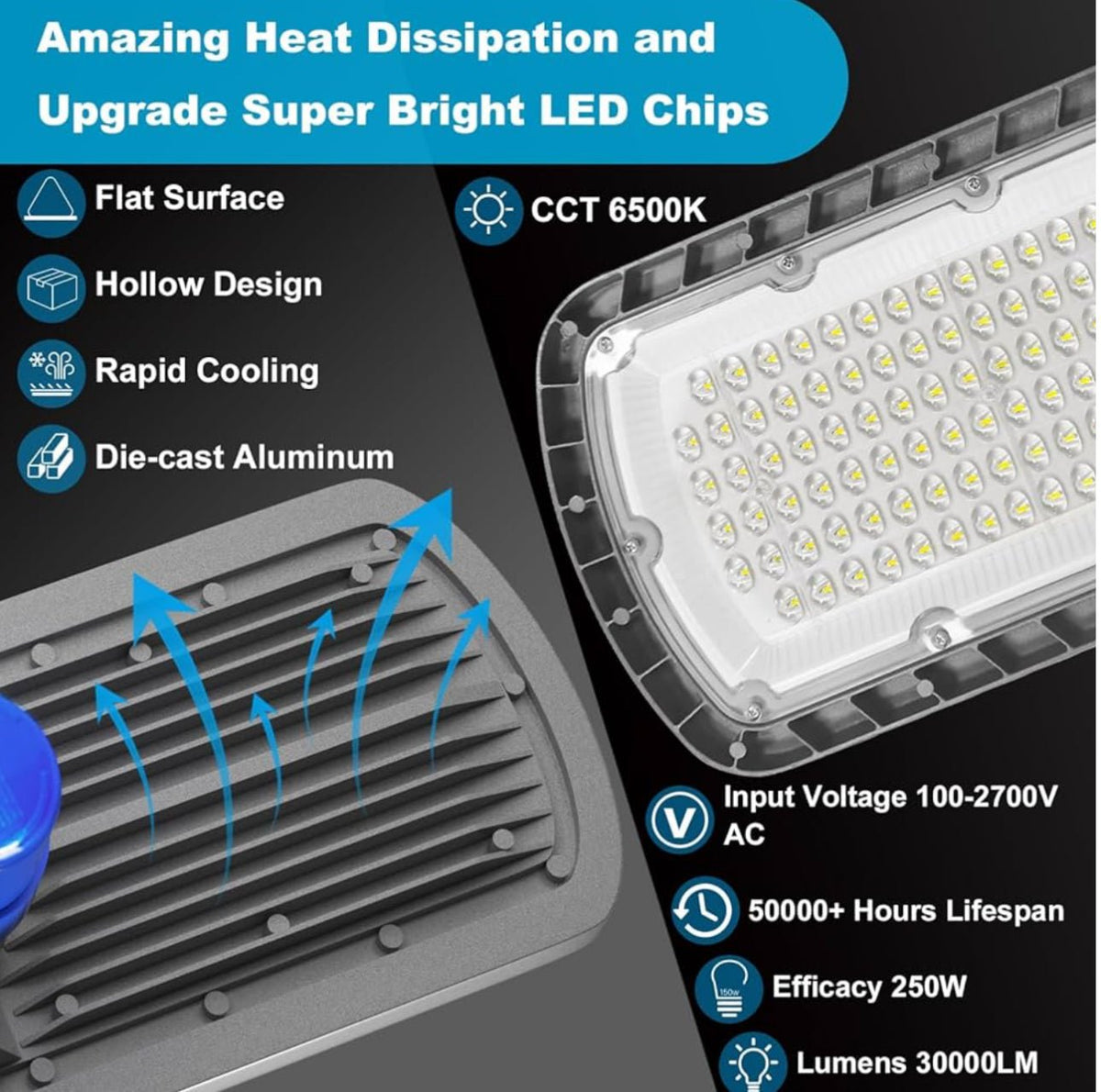 250W LED Hard Wire Electric Parking Lot Lights 30000LM: Dusk to Dawn Outdoor Street Lighting, Commercial Area Security Light with IP65 Waterproof 6500K - Outdoor Solar Outlet