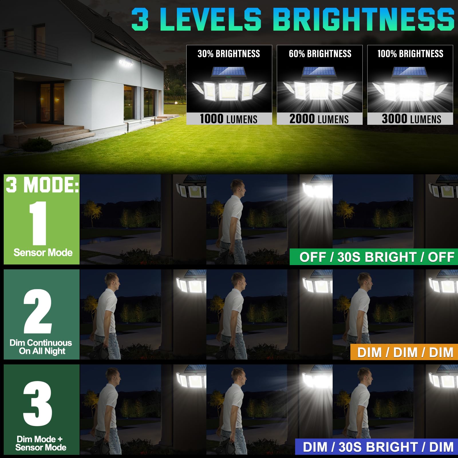 250W Solar Lights Outdoor Waterproof Flood Security Motion Sensor - 496 LEDs 3000 Lumens 360° Illumination- 2Pack - Outdoor Solar Outlet