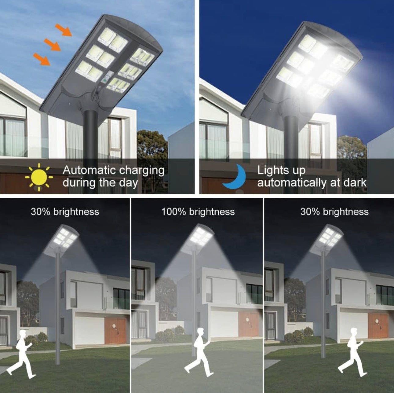 2600W Solar Street Lights Outdoor,Solar Security Flood Lights 42000lumens 6500K Dusk to Dawn Without Motion Sensor IP66 Waterproof for Parking Lot,Stadium,Garden,Yard,Basketball - Outdoor Solar Outlet