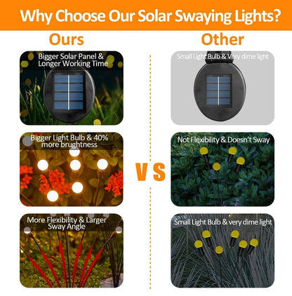 4 Pack Solar Powered Light FireFly Upgraded 8 LED-Warm White - Outdoor Solar Outlet