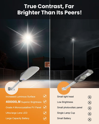 4000W Solar Street Lights Outdoor,400000LM Ultra-bright Solar Parking Lot Lights Dusk to Dawn,Heavy Duty Split Type - Outdoor Solar Outlet