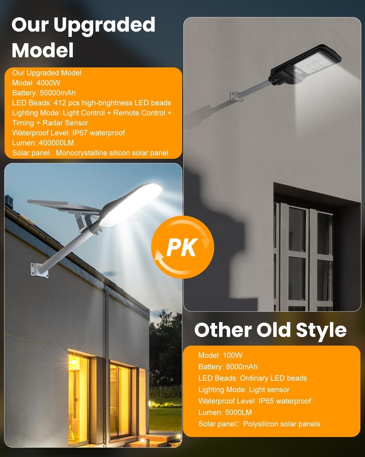 4000W Solar Street Lights Outdoor,400000LM Ultra-bright Solar Parking Lot Lights Dusk to Dawn,Heavy Duty Split Type - Outdoor Solar Outlet