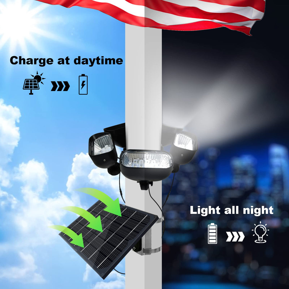 400W Solar Flag Pole Light for 15-40ft flagpole 5 Spotlights，Adjustable Clamps Fits 3-6''Diameter Inground Poles from Dusk to Dawn - Outdoor Solar Outlet