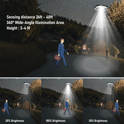 4500W Solar Outdoor Light Round 360° Wide Angle UFO Garden Pole And Wall Street Lights with Remote - Outdoor Solar Outlet