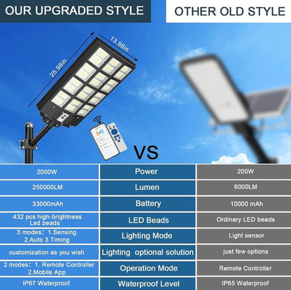 4500W Solar Street Light Outdoor, 250000LM 6500K with Mobile App Remote Control Dusk to Dawn LED Motion Sensor - Outdoor Solar Outlet