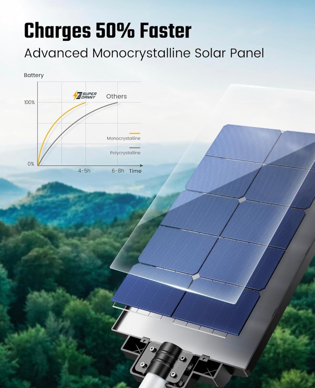 7200W Commercial Solar Street Light , 100000LM Parking Lot Light Dusk to Dawn With Remote - Outdoor Solar Outlet