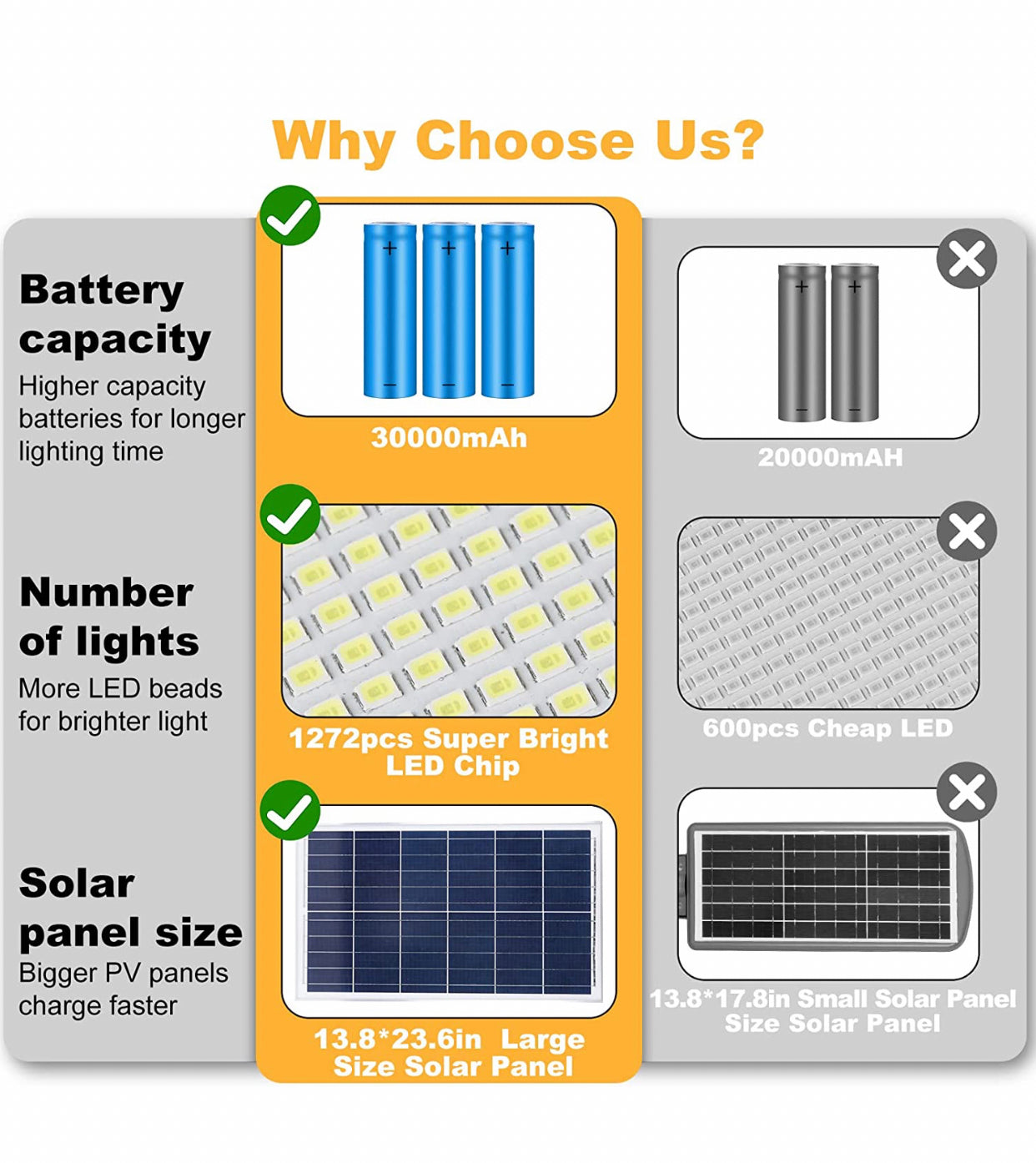 1000W Commercial Solar Street Light Outdoor 100000 Lumens Dusk to Dawn Solar with Remote Control