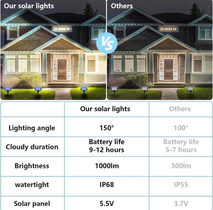 SmartYard Solar Spot Lights 53 LEDs, 2 Modes Pathway/Wall Lights 2 In 1 Auto On/Off 4 Pack(Cool White)