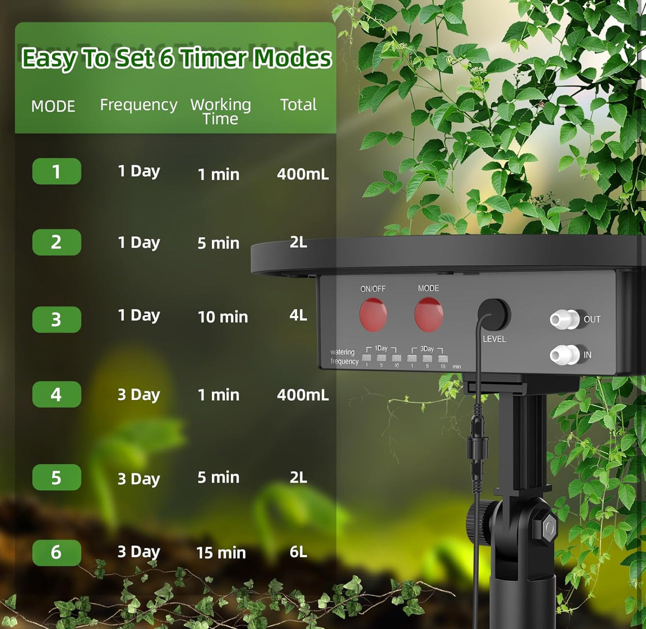 Solar Drip Irrigation System Kit, Automatic Watering System with 6 Timer Modes With 15 Heads