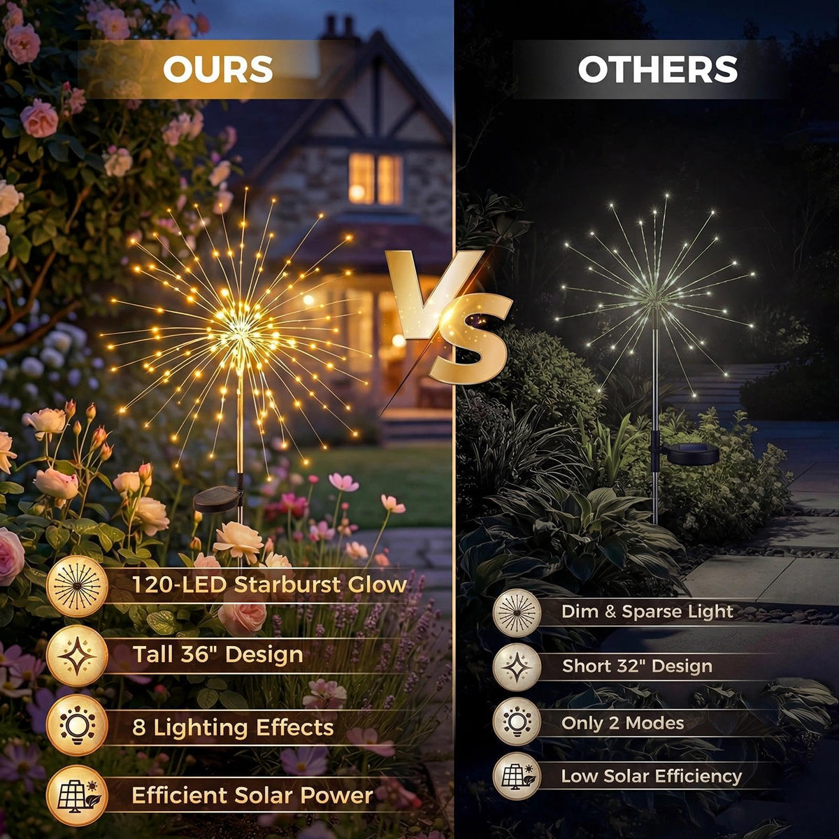 2 Pack Solar Garden Firework Lights – 105 LED Warm White / Multi, 8 Modes, Twinkling & Steady, IP65