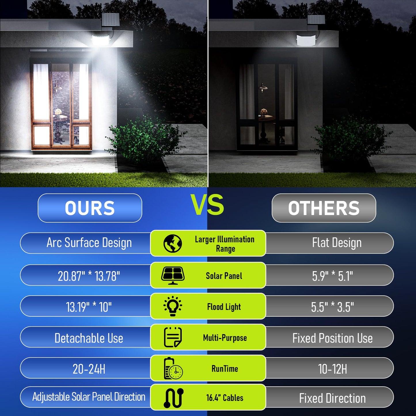 8400W LED Solar Aluminum Frame Flood Lights Outdoor, Billboard 238LED Dusk to Dawn Waterproof Security Commercial Lighting with 16.4ft Cables