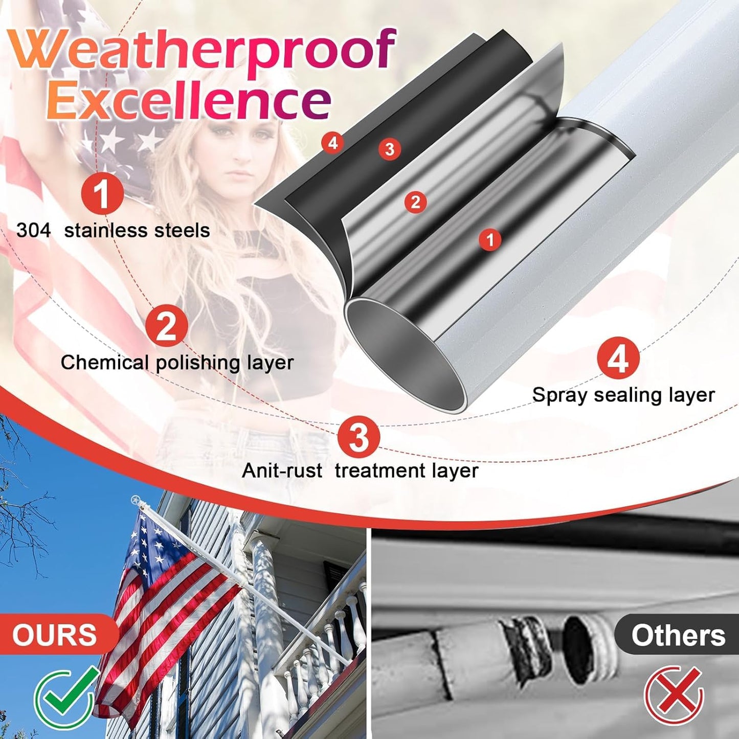 American Flag with Pole for Outside House - 5ft Wall Mount Flag Pole Kit with 3x5 Embroidered US Flag, Stainless Steel Flagpole, Tangle-Free Ball Bearing Rings, Aluminum Holder Bracket - Outdoor Solar Outlet