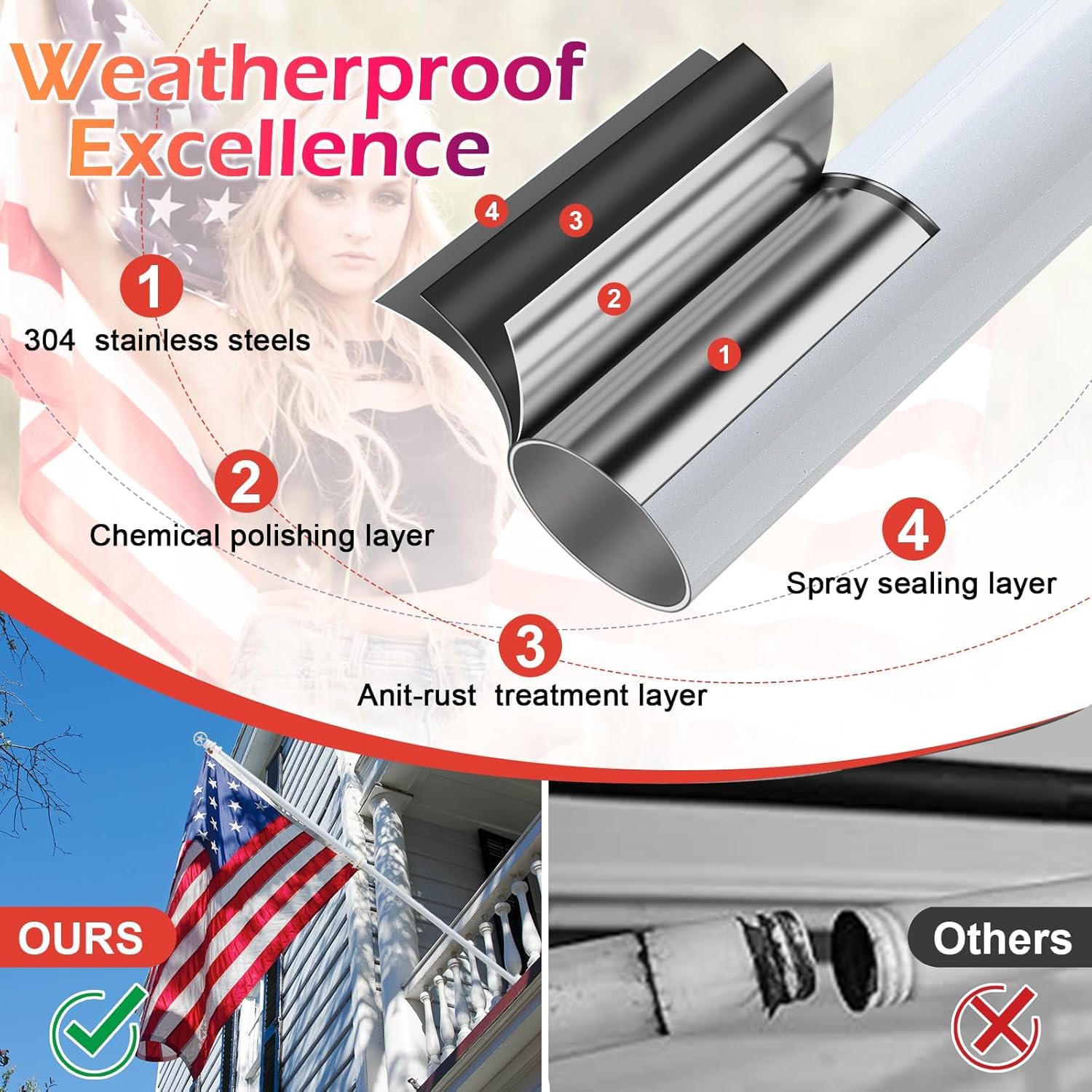 American Flag with Pole for Outside House - 5ft Wall Mount Flag Pole Kit with 3x5 Embroidered US Flag, Stainless Steel Flagpole, Tangle-Free Ball Bearing Rings, Aluminum Holder Bracket - Outdoor Solar Outlet