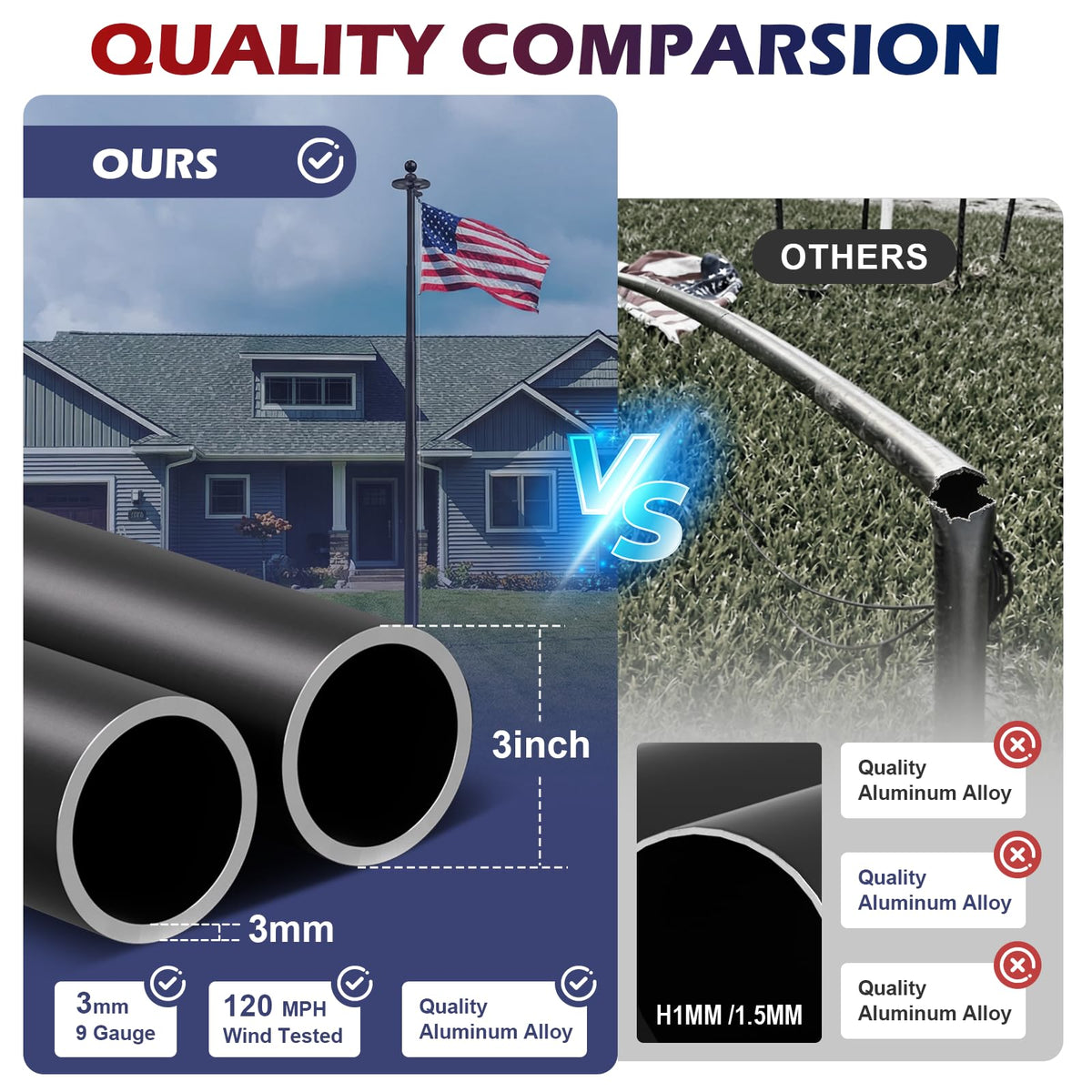Commercial Upgraded 9 Gauge Heavy Duty Flag Pole Kit with 136 LED Ultra Bright Solar Light, 20FT 120 MPH Flagpole for Outside House in Ground, Bottom 3 mm Thick & 3 in Wide, 300D Thick Flag, Black - Outdoor Solar Outlet
