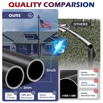 Commercial Upgraded 9 Gauge Heavy Duty Flag Pole Kit with 136 LED Ultra Bright Solar Light, 20FT 120 MPH Flagpole for Outside House in Ground, Bottom 3 mm Thick & 3 in Wide, 300D Thick Flag, Black - Outdoor Solar Outlet