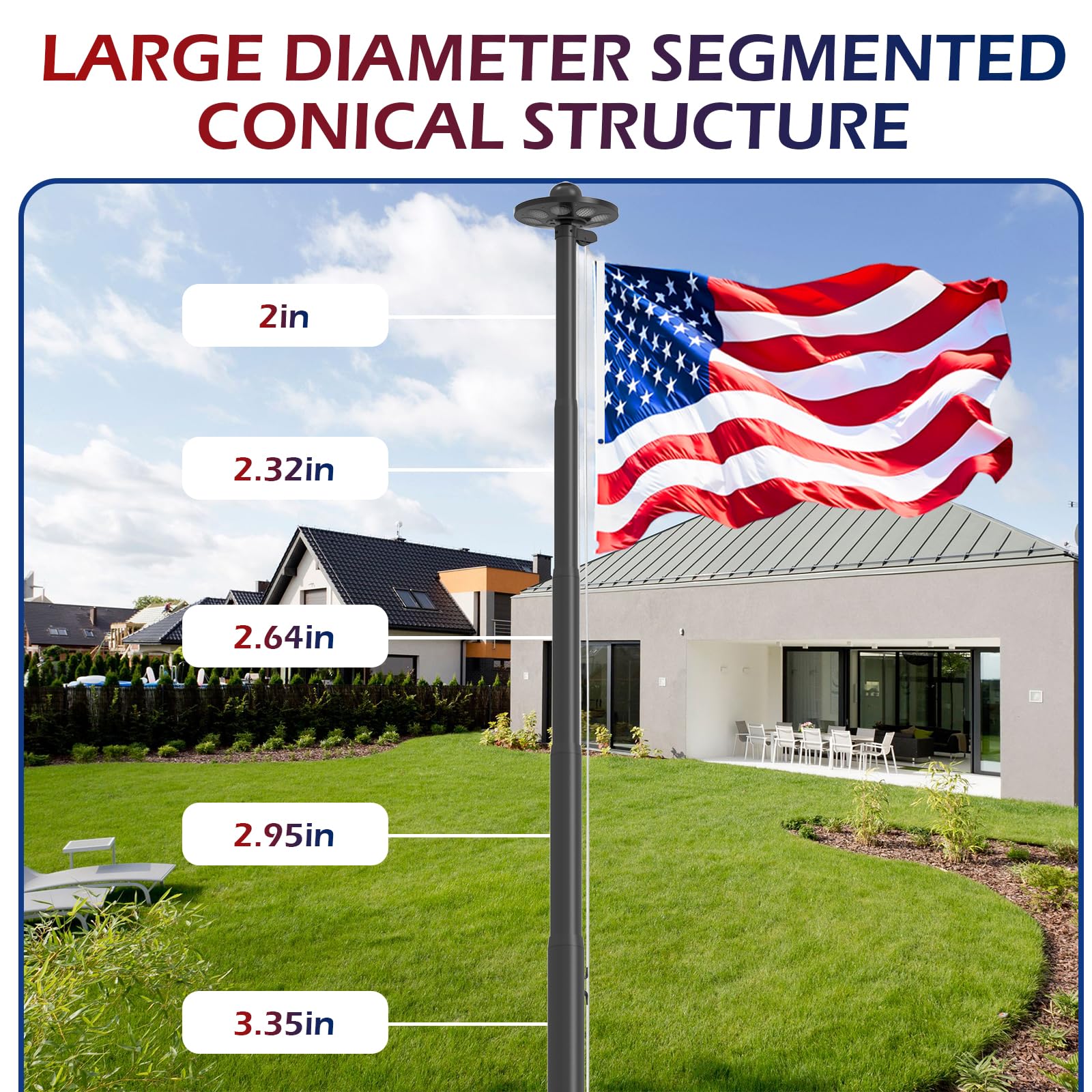 Commercial Upgraded 9 Gauge Heavy Duty Flag Pole Kit with 136 LED Ultra Bright Solar Light, 20FT 120 MPH Flagpole for Outside House in Ground, Bottom 3 mm Thick & 3 in Wide, 300D Thick Flag, Black - Outdoor Solar Outlet