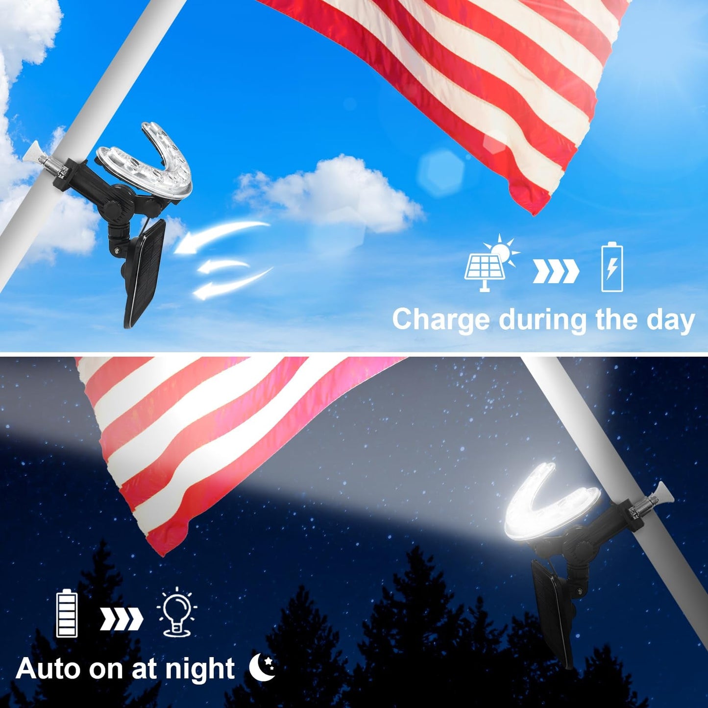 Flag Pole Light Outdoor Solar Flagpole Light House Mount with Adjustable 180° Direction, 360lm Brightness, IP65 Waterproof for 1''-1.5" Poles - Outdoor Solar Outlet