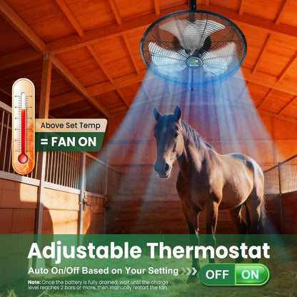 LumenX 18" Solar Powered Outdoor Wall Fan with Battery & Thermostat, 3 Speeds, Metal Construction - Outdoor Solar Outlet