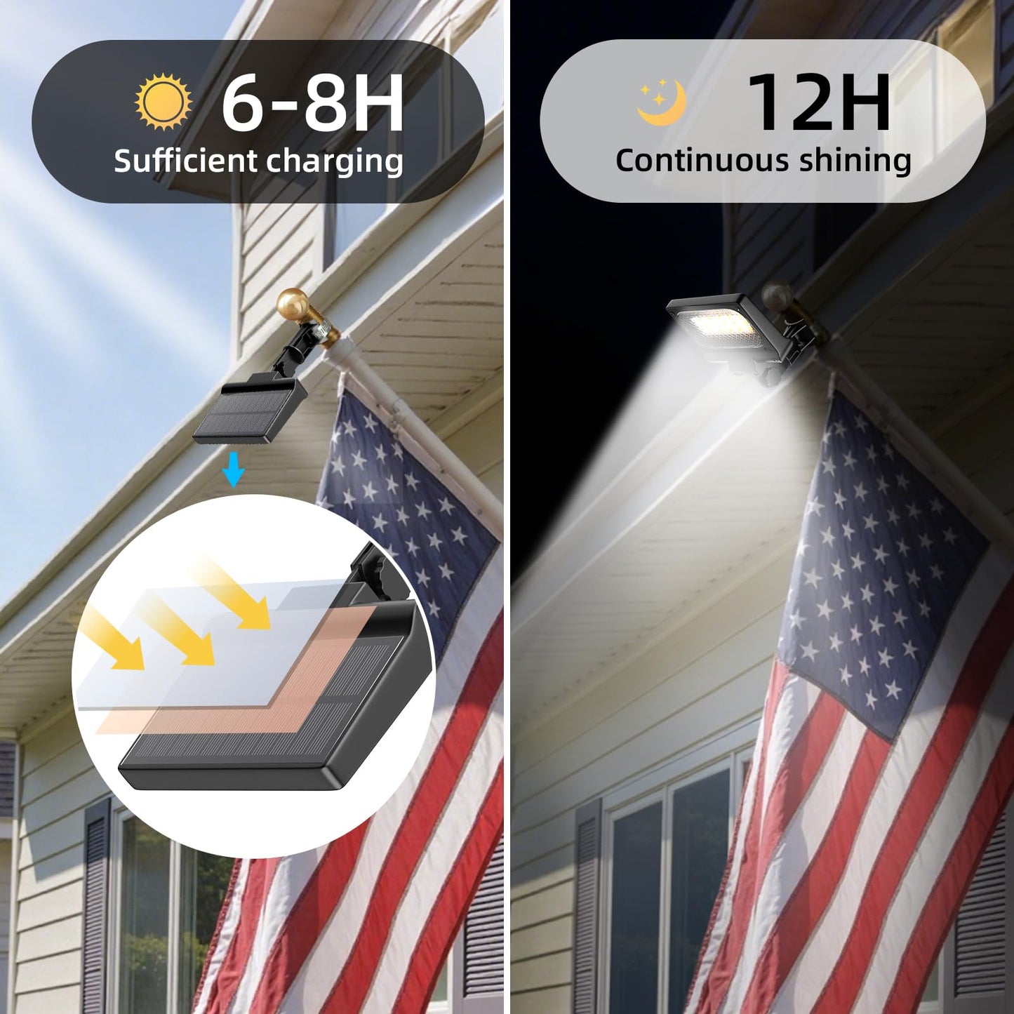 LumenX Flag Pole Light Solar Powered 3 Mode Metal Clamps Fits 5ft 6ft Wall-Mounted Flag Poles Top Mount - Outdoor Solar Outlet