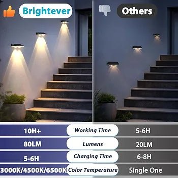 LumenX Solar Fence Lights – 3-Color Temperature, 80 Lumen IP65 Waterproof, Black 8-Pack - Outdoor Solar Outlet