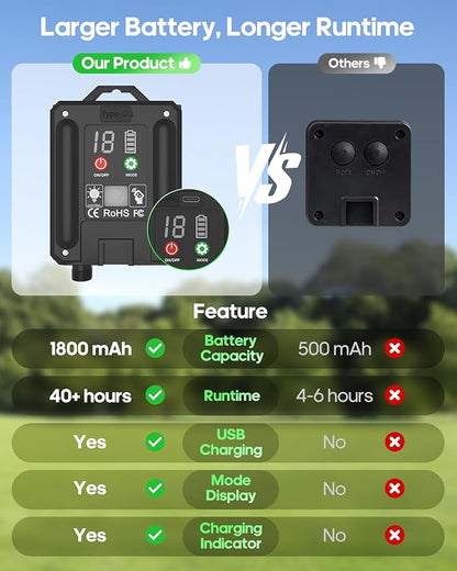 New Upgraded Solar Strip Lights 200 LED 16ft 19 Modes Solar Powered & USB Rechargeable String Lights Outdoor Waterproof with Remote Timer Dimmable for Pool Yard Party Wedding Christmas - Outdoor Solar Outlet