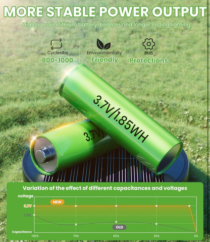 SmartYard 15 Lumen Bright Solar Lights Outdoor Pathway Lights Waterproof IP65, Auto On/Off 4 Pack - Outdoor Solar Outlet