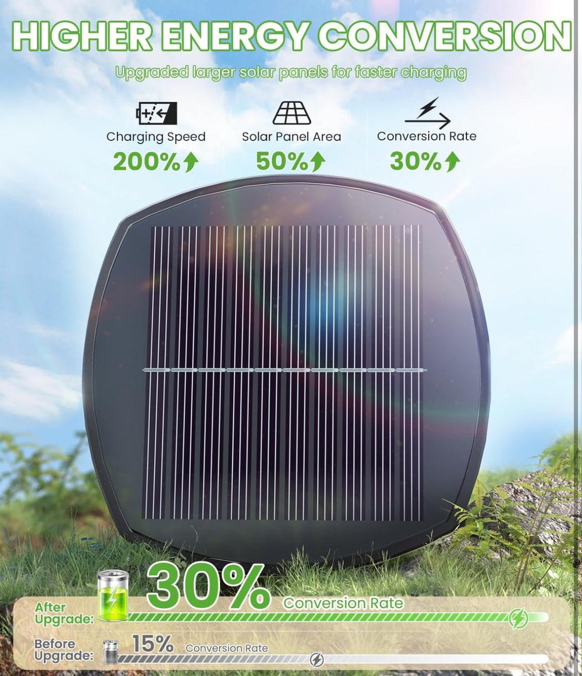 SmartYard 15 Lumen Bright Solar Lights Outdoor Pathway Lights Waterproof IP65, Auto On/Off 4 Pack - Outdoor Solar Outlet