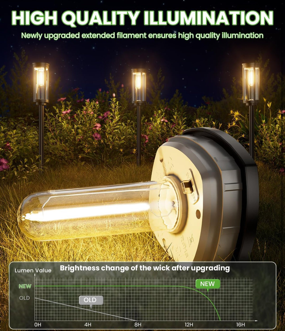 SmartYard 15 Lumen Bright Solar Lights Outdoor Pathway Lights Waterproof IP65, Auto On/Off 4 Pack - Outdoor Solar Outlet