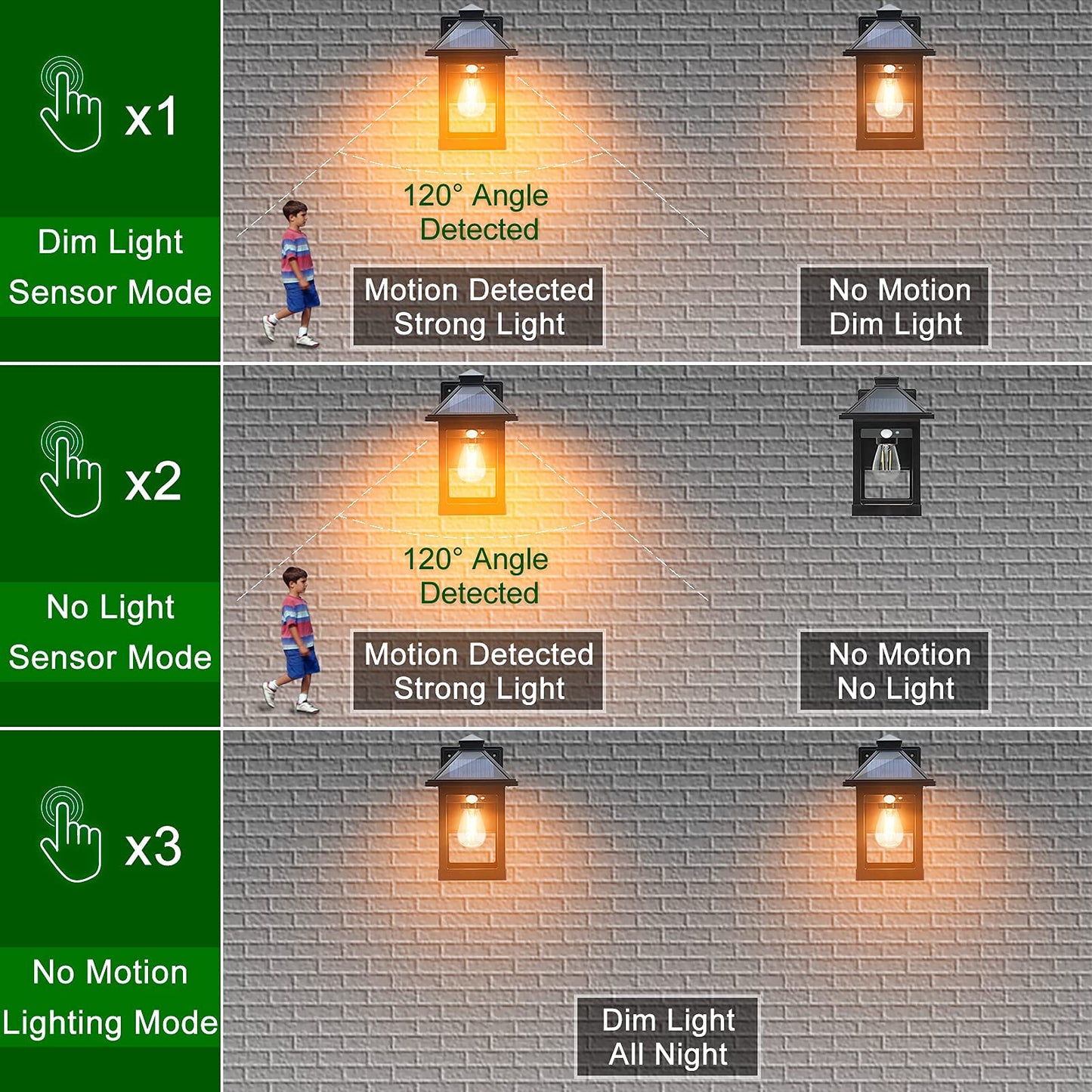 SmartYard Solar Wall Lanterns Outdoor with 3 Modes, Dusk to Dawn Motion Sensor LED Sconce Lights IP65 Waterproof, Exterior Front Porch 2 Pack - Outdoor Solar Outlet