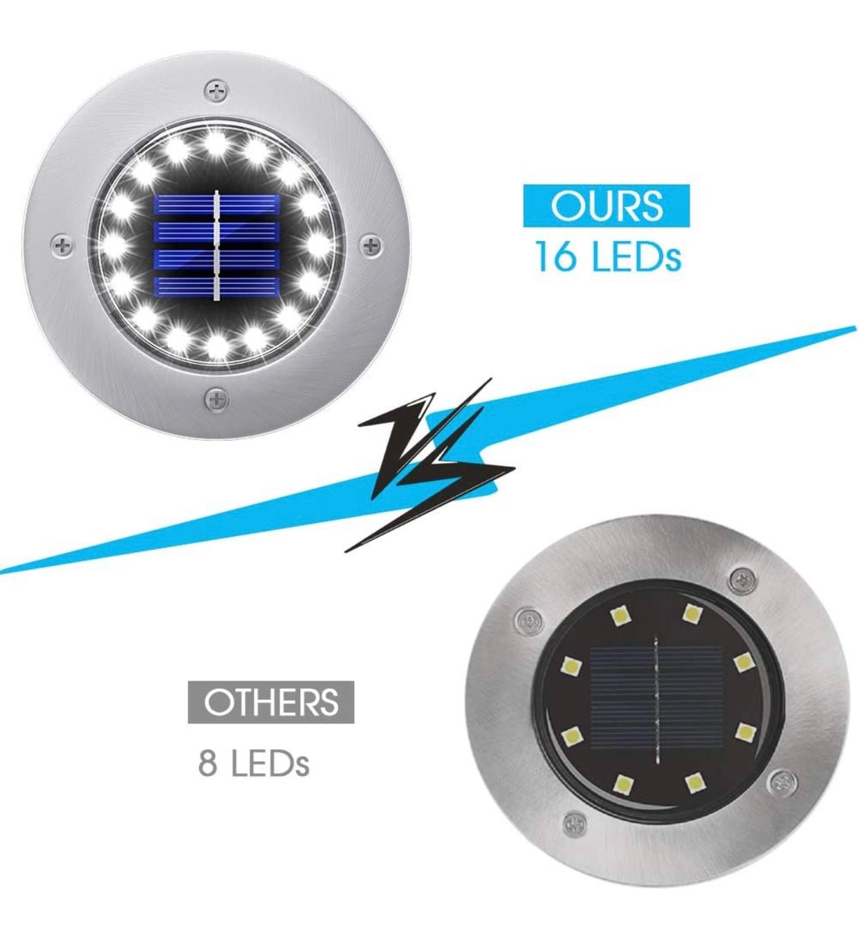 Solar Garden Disk Lights 16LED Solar Ground Lights Underground Lights,4 Pack-20 Lumen - Outdoor Solar Outlet