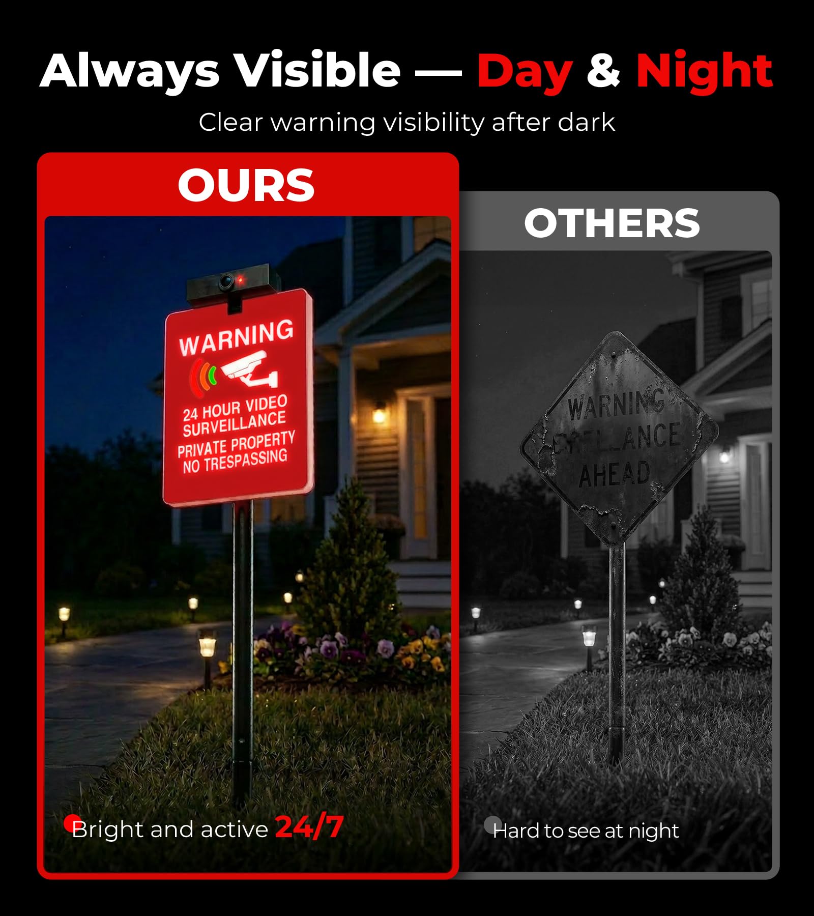 Solar No Trespassing Yard Sign with Stake — Active Nighttime Illumination, Highly Visible Metal & ABS Private Property Sign, Solar + Type-C Charging - Outdoor Solar Outlet
