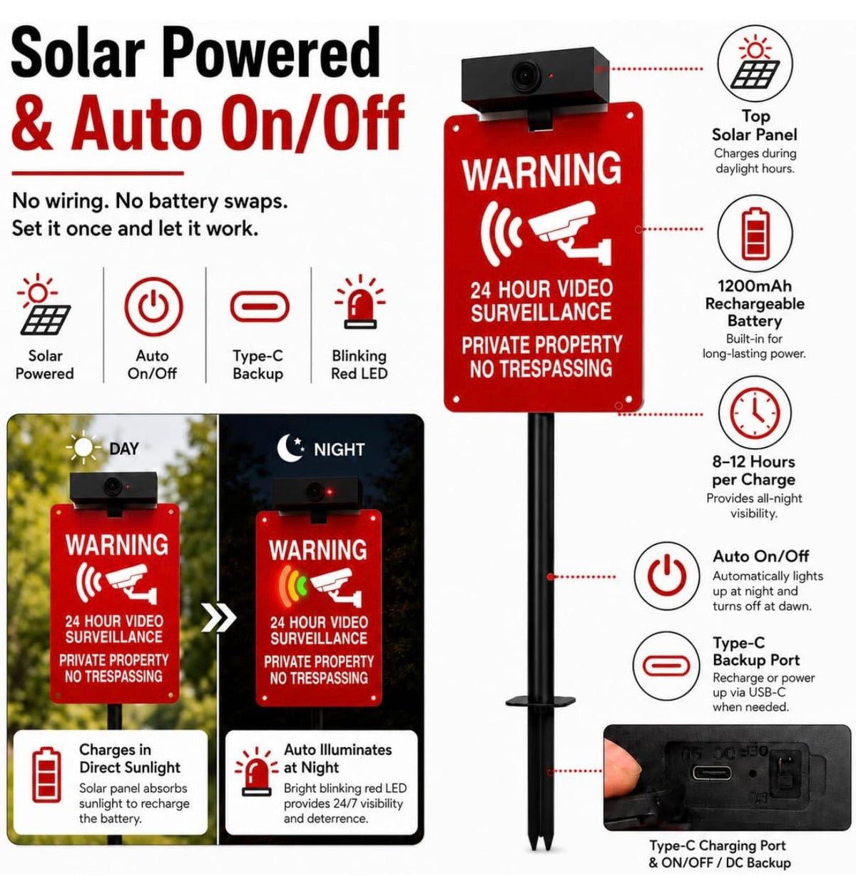Solar No Trespassing Yard Sign with Stake — Active Nighttime Illumination, Highly Visible Metal & ABS Private Property Sign, Solar + Type-C Charging - Outdoor Solar Outlet