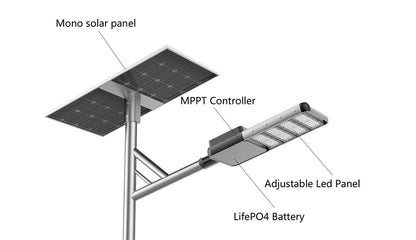 12,000W Commercial Solar Street Light – 270,000 Lumens, IP66, LiFePO4 | Municipal & Roadway Lighting