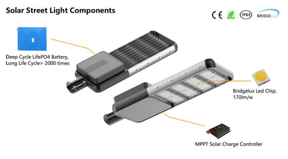 12,000W Commercial Solar Street Light – 270,000 Lumens, IP66, LiFePO4 | Municipal & Roadway Lighting