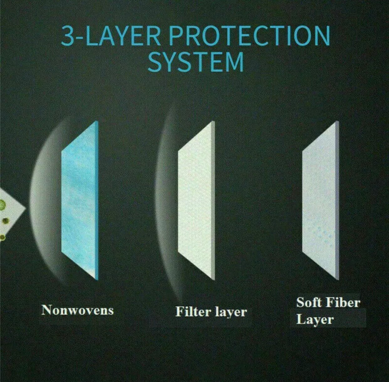 FDA Approved Protective Face Mask 3-Layers 50/100/200pcs - Outdoor Solar Outlet
