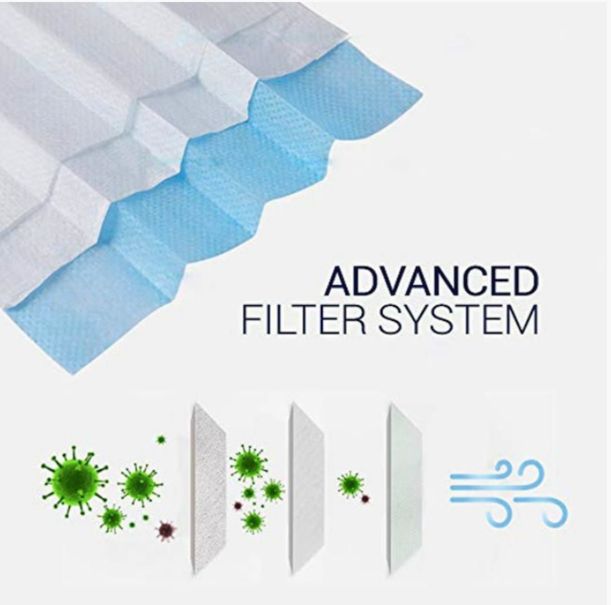 FDA Approved Protective Face Mask 3-Layers 50/100/200pcs - Outdoor Solar Outlet
