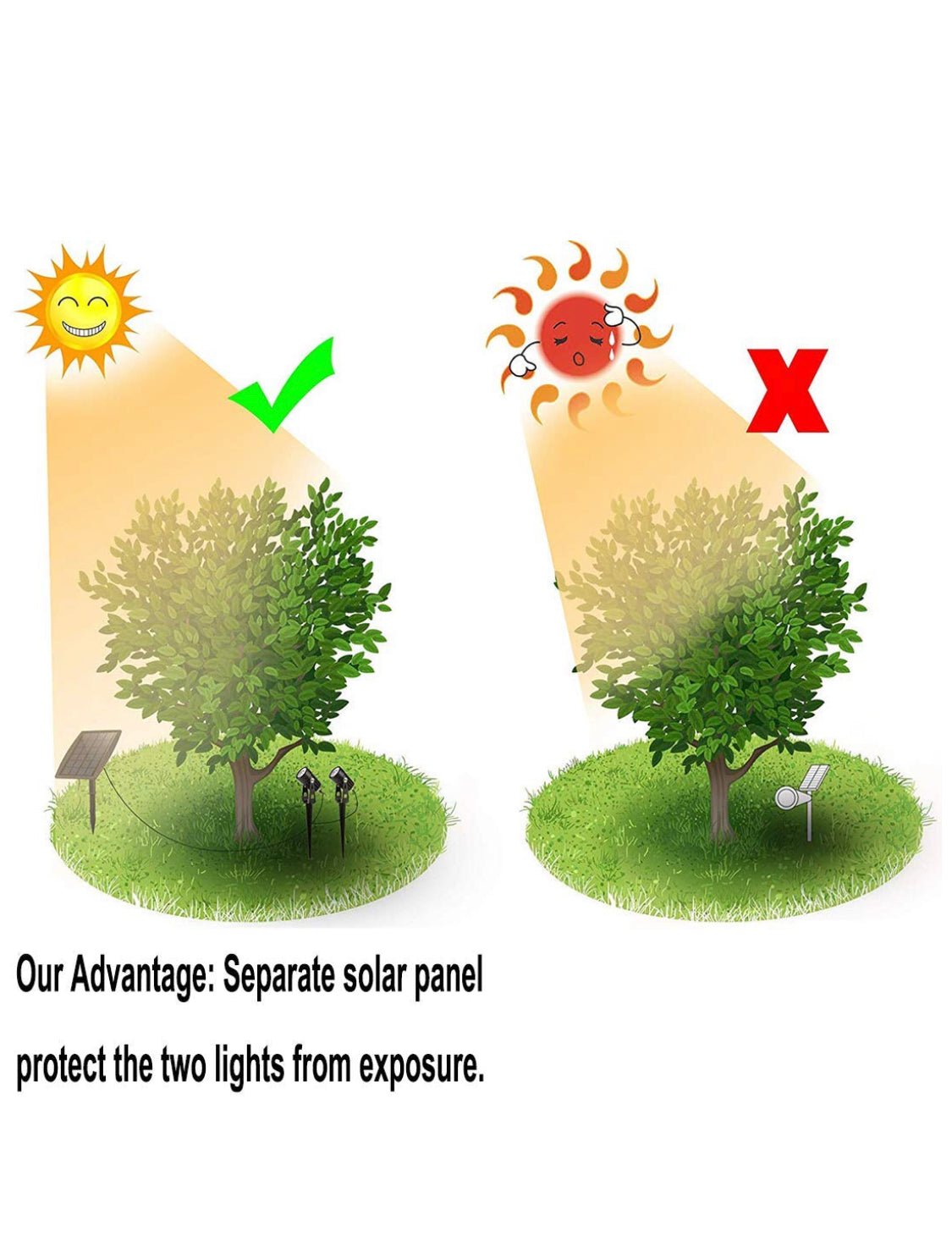 High End Solar LED Spotlight 60 Lumen (Set of 2) - Outdoor Solar Outlet