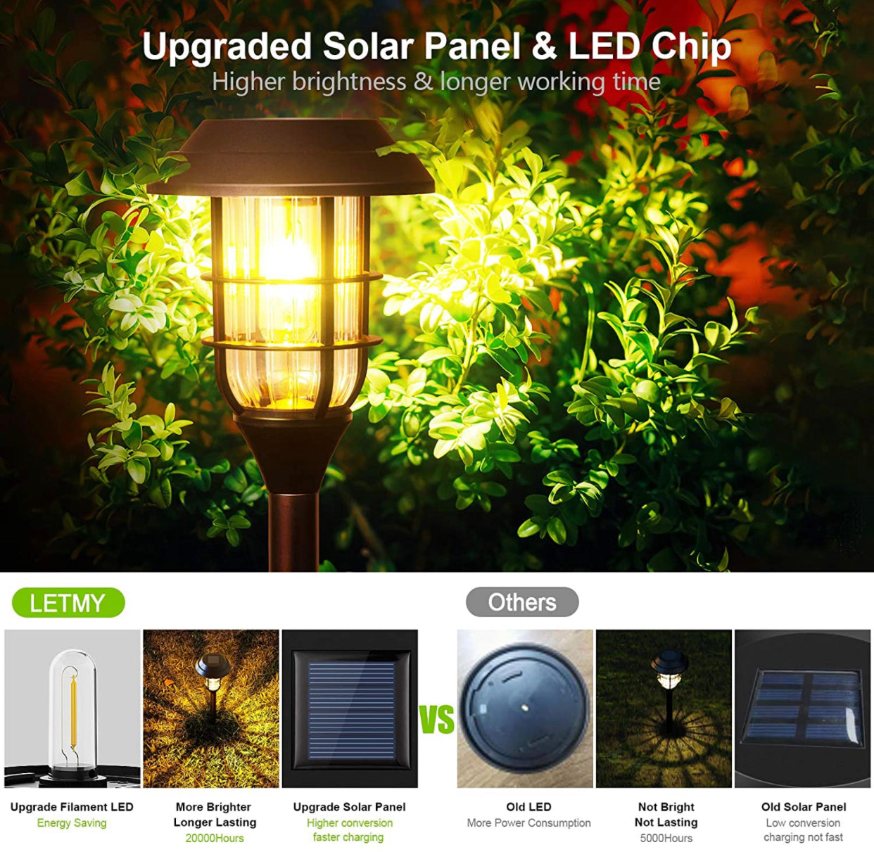 LANSGARINE Solar Pathway Lights Outdoor 8 Pack